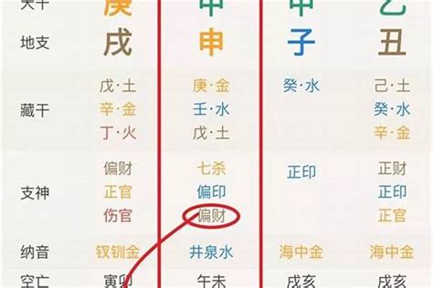 神煞 孤辰|命宫有孤辰是怎么一回事？